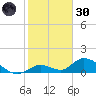 Coupon Bight tide chart for Monday, December 30, 2024