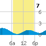 Coupon Bight tide chart for Saturday, December 7, 2024