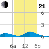 Coupon Bight tide chart for Tuesday, January 21, 2025