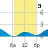Coupon Bight tide chart for Friday, January 3, 2025