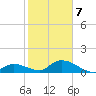 Coupon Bight tide chart for Tuesday, January 7, 2025