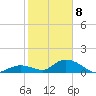 Coupon Bight tide chart for Wednesday, January 8, 2025