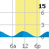 Coupon Bight tide chart for Saturday, March 15, 2025