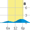 Coupon Bight tide chart for Saturday, March 8, 2025