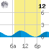 Coupon Bight tide chart for Saturday, April 12, 2025
