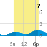 Coupon Bight tide chart for Monday, April 7, 2025