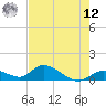 Coupon Bight tide chart for Monday, May 12, 2025