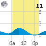 Coupon Bight tide chart for Wednesday, June 11, 2025
