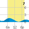 Coupon Bight tide chart for Saturday, June 7, 2025