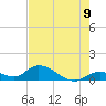 Coupon Bight tide chart for Monday, June 9, 2025