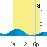 Coupon Bight tide chart for Tuesday, July 8, 2025