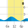 Coupon Bight tide chart for Friday, August 8, 2025