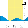 Coupon Bight tide chart for Friday, September 12, 2025