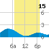 Coupon Bight tide chart for Monday, September 15, 2025