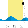 Coupon Bight tide chart for Saturday, September 6, 2025
