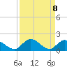 Coupon Bight tide chart for Monday, September 8, 2025