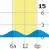 Coupon Bight tide chart for Saturday, November 15, 2025