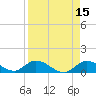 Coupon Bight tide chart for Wednesday, April 15, 2026