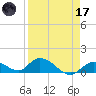 Coupon Bight tide chart for Friday, April 17, 2026