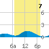 Coupon Bight tide chart for Tuesday, April 7, 2026