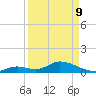 Coupon Bight tide chart for Thursday, April 9, 2026
