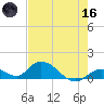 Coupon Bight tide chart for Saturday, May 16, 2026