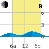 Coupon Bight tide chart for Saturday, May 9, 2026
