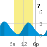 Riviera Beach tide chart for Thursday, January 7, 2021