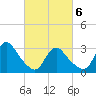 Riviera Beach tide chart for Saturday, March 6, 2021