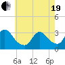Riviera Beach tide chart for Wednesday, May 19, 2021