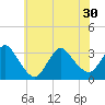 Riviera Beach tide chart for Wednesday, June 30, 2021