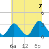 Riviera Beach tide chart for Monday, June 7, 2021