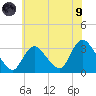 Riviera Beach tide chart for Friday, July 9, 2021