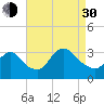 Riviera Beach tide chart for Monday, August 30, 2021