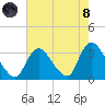 Riviera Beach tide chart for Sunday, August 8, 2021
