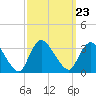 Riviera Beach tide chart for Thursday, September 23, 2021