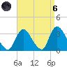 Riviera Beach tide chart for Monday, September 6, 2021
