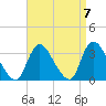 Riviera Beach tide chart for Tuesday, September 7, 2021