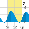 Riviera Beach tide chart for Thursday, October 7, 2021
