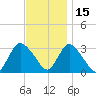 Riviera Beach tide chart for Monday, November 15, 2021
