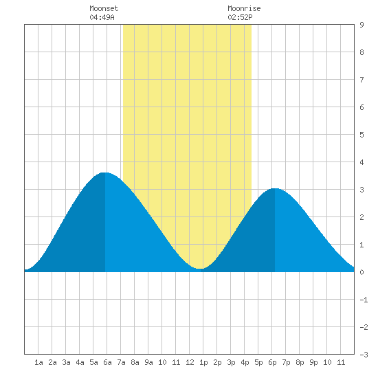 Riviera Beach tide chart for Thursday, December 16, 2021