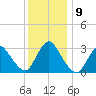 Riviera Beach tide chart for Thursday, December 9, 2021