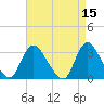 Riviera Beach tide chart for Friday, April 15, 2022
