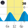 Riviera Beach tide chart for Saturday, April 30, 2022