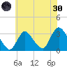 Riviera Beach tide chart for Monday, May 30, 2022