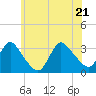 Riviera Beach tide chart for Tuesday, June 21, 2022