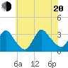 Riviera Beach tide chart for Wednesday, July 20, 2022