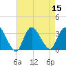 Riviera Beach tide chart for Monday, August 15, 2022