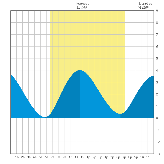 Riviera Beach tide chart for Wednesday, September 14, 2022