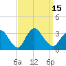 Riviera Beach tide chart for Thursday, September 15, 2022